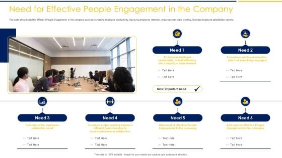 Need For Effective People Engagement In The Company Ppt Pictures Images PDF Need For Effective People Engagement In The Company Ppt Pictures Images PDF