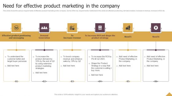 Need For Effective Product Marketing In The Company Ppt Gallery Graphics Example PDF