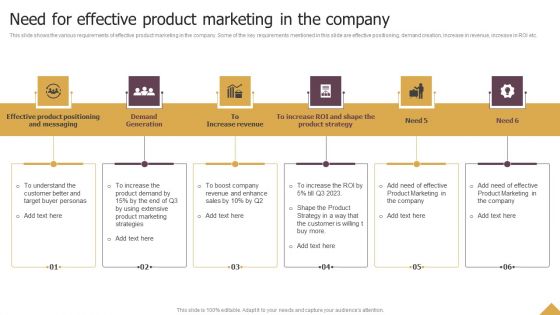 Need For Effective Product Marketing In The Company Ppt Gallery Graphics Example PDF Need For Effective Product Marketing In The Company Ppt Gallery Graphics Example PDF