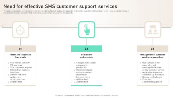 Need For Effective SMS Customer Support Services Ppt PowerPoint Presentation File Layouts PDF