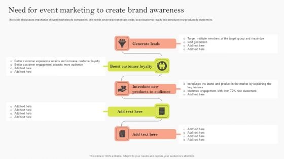 Need For Event Marketing To Create Brand Awareness Ppt Infographics Outfit PDF