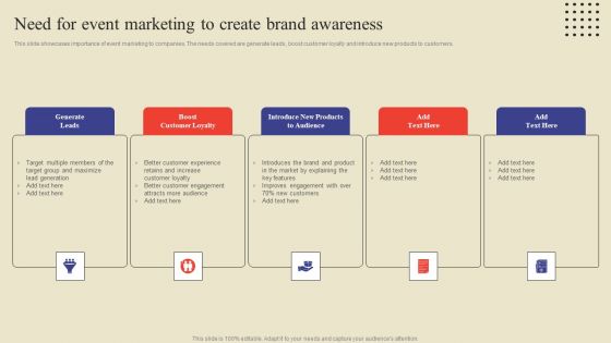 Need For Event Marketing To Create Brand Awareness Ppt Pictures Good PDF