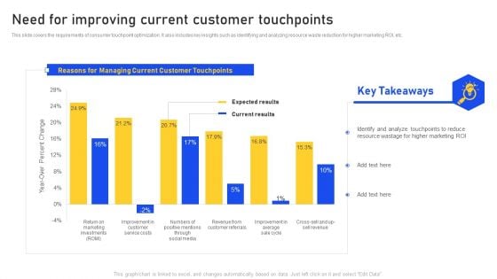 Need For Improving Current Customer Touchpoints Guidelines PDF