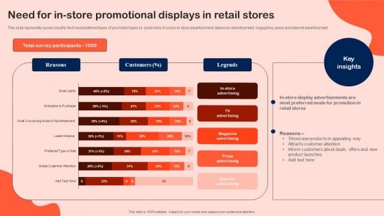 Need For In Store Promotional Displays In Retail Stores Information PDF