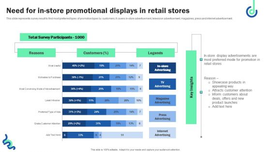 Need For In Store Promotional Displays In Retail Stores Rules PDF