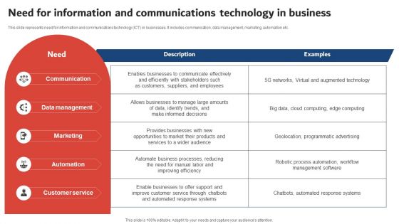 Need For Information And Communications Technology In Business Themes PDF