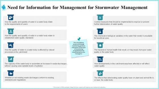 Need For Information For Management For Stormwater Management Summary PDF