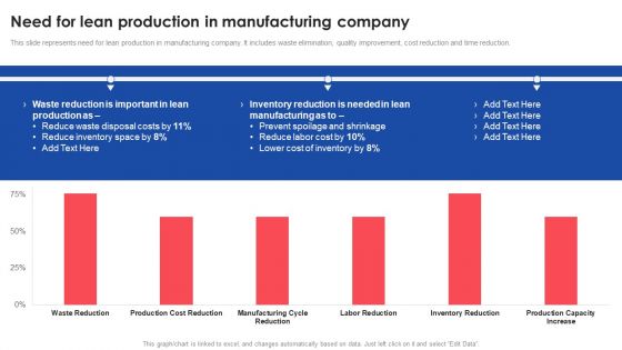 Need For Lean Production In Manufacturing Company Deploying And Managing Lean Structure PDF