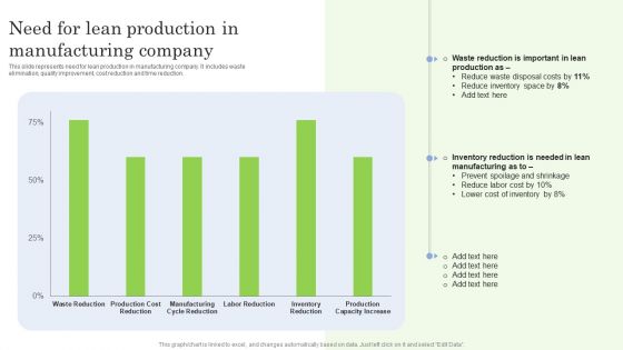 Need For Lean Production In Manufacturing Company Ppt PowerPoint Presentation File Model PDF