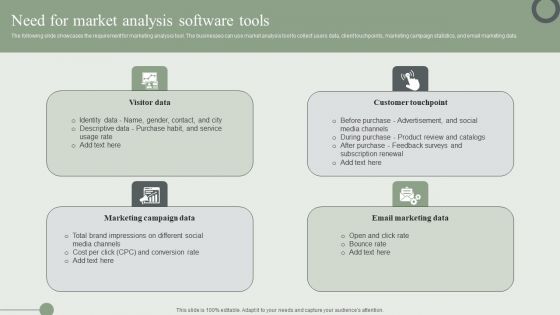 Need For Market Analysis Software Tools Ppt PowerPoint Presentation File Pictures PDF