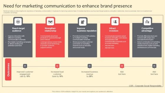 Need For Marketing Communication To Enhance Brand Presence Professional PDF