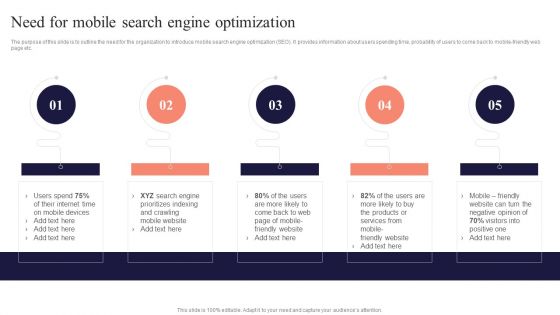 Need For Mobile Search Engine Optimization Performing Mobile SEO Audit To Analyze Web Traffic Summary PDF