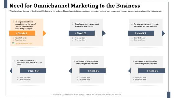 Need For Omnichannel Marketing To The Business Slides PDF