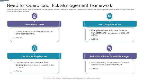 Need For Operational Risk Management Framework Diagrams PDF Need For Operational Risk Management Framework Diagrams PDF