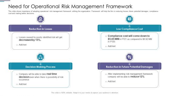 Need For Operational Risk Management Framework Diagrams PDF