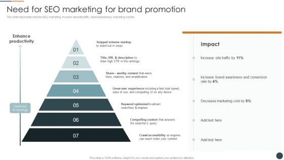 Need For SEO Marketing For Brand Promotion Brand Promotion Techniques To Enhance Designs PDF