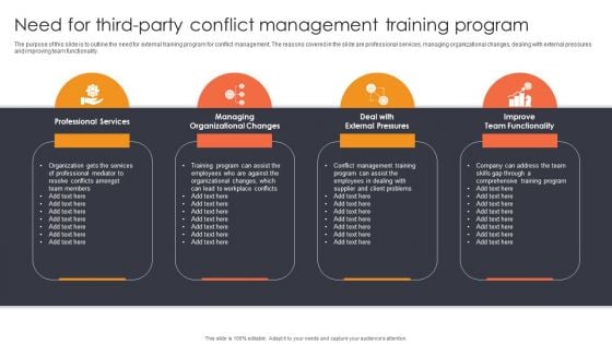 Need For Third Party Conflict Management Training Program Ppt Gallery Portfolio PDF