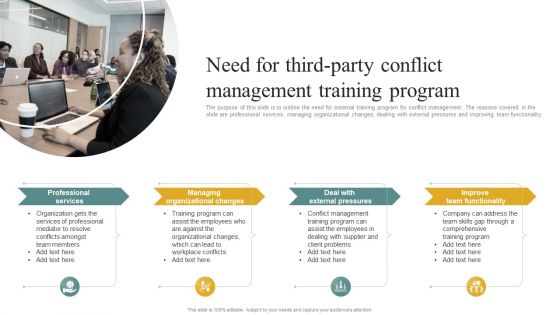 Need For Thirdparty Conflict Management Training Program Managing Organizational Conflicts To Boost Structure PDF