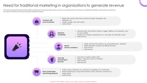 Need For Traditional Marketing In Organizations To Generate Revenue Diagrams PDF