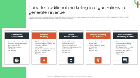 Need For Traditional Marketing In Organizations To Generate Revenue Elements PDF