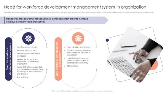 Need For Workforce Development Management System In Organization Diagrams PDF