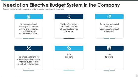 Need Of An Effective Budget System In The Company Mockup PDF