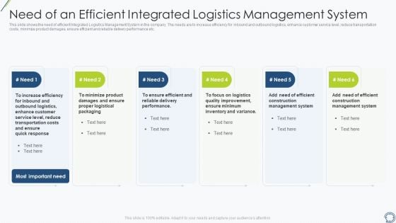 Need Of An Efficient Integrated Logistics Management System Information PDF
