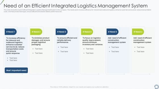 Need Of An Efficient Integrated Logistics Management System Information PDF Need Of An Efficient Integrated Logistics Management System Information PDF