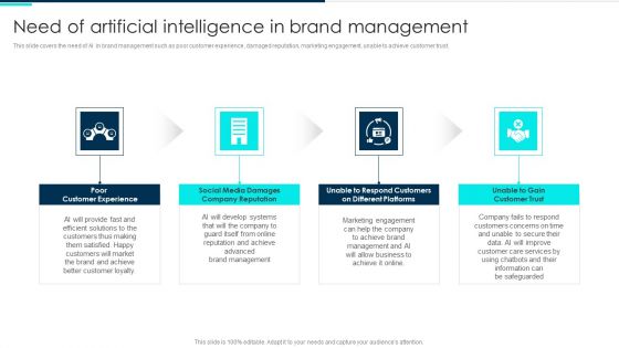 Need Of Artificial Intelligence In Brand Management Deploying Artificial Intelligence In Business Brochure PDF