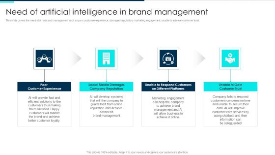 Need Of Artificial Intelligence In Brand Management Deploying Artificial Intelligence In Business Brochure PDF Need Of Artificial Intelligence In Brand Management Deploying Artificial Intelligence In Business Brochure PDF