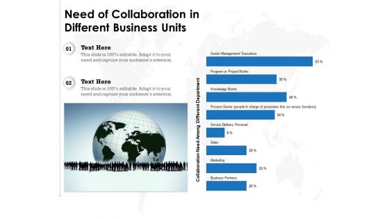 Need Of Collaboration In Different Business Units Ppt PowerPoint Presentation Gallery Example File PDF