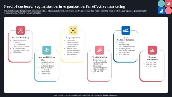 Need Of Customer Segmentation In Organization For Effective Marketing Introduction PDF