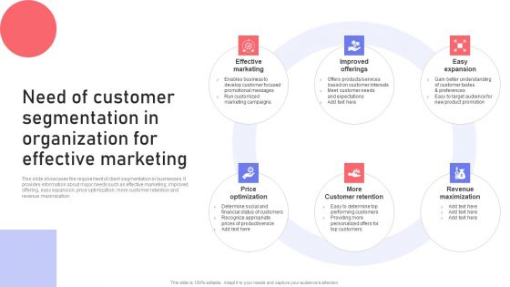 Need Of Customer Segmentation In Organization For Effective Marketing Sample PDF