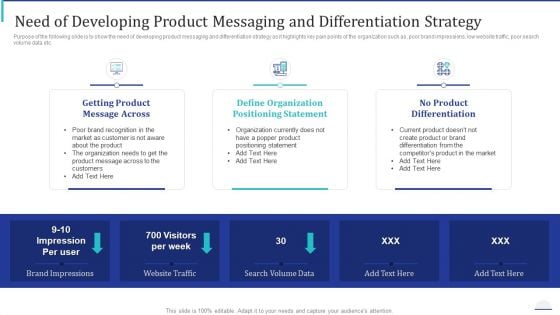 Need Of Developing Product Messaging And Differentiation Strategy Icons PDF