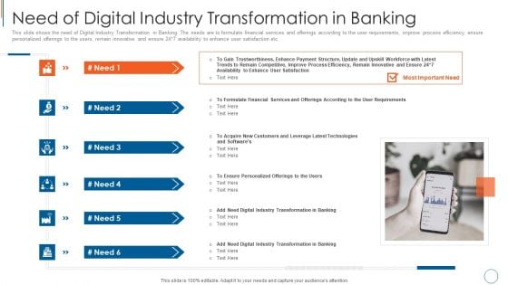 Need Of Digital Industry Transformation In Banking Elements PDF