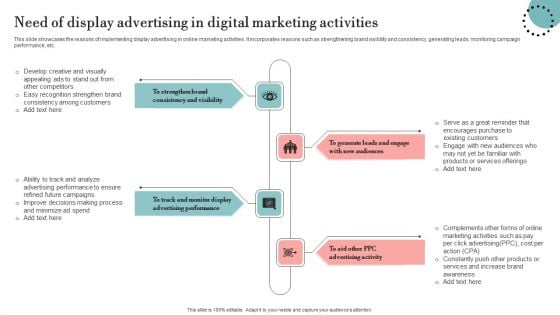 Need Of Display Advertising In Digital Marketing Activities Graphics PDF