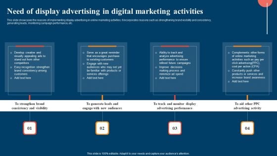 Need Of Display Advertising In Digital Marketing Activities Ppt Portfolio