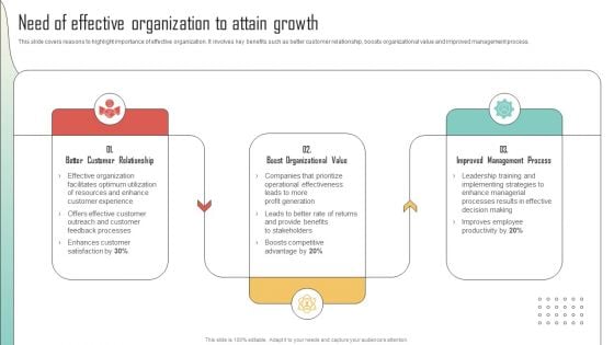 Need Of Effective Organization To Attain Growth Enhancing Organization Productivity By Implementing Introduction PDF