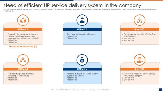Need Of Efficient HR Service Delivery System In The Company Designs PDF