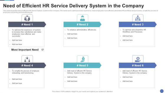 Need Of Efficient HR Service Delivery System In The Company Download PDF