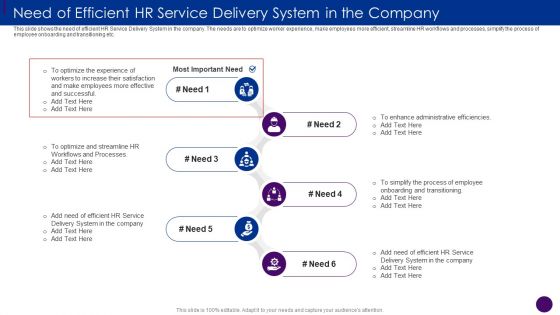 Need Of Efficient HR Service Delivery System In The Company Ppt File Slide Portrait PDF