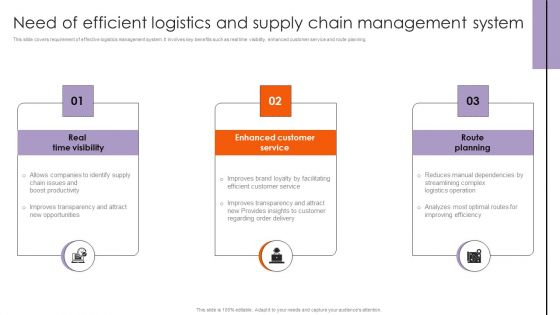 Need Of Efficient Logistics And Supply Chain Management System Professional PDF Need Of Efficient Logistics And Supply Chain Management System Professional PDF