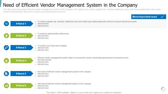 Need Of Efficient Vendor Management System In The Company Template PDF