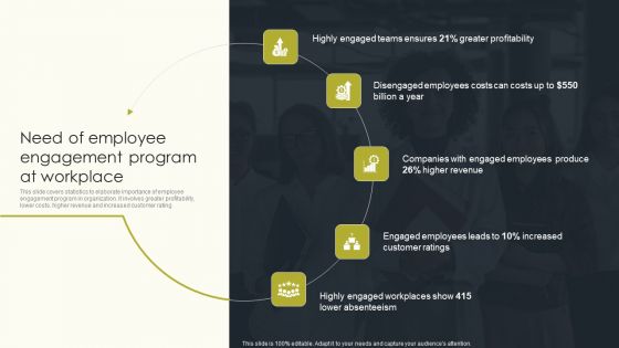 Need Of Employee Engagement Program At Workplace Employee Performance Management Introduction PDF Need Of Employee Engagement Program At Workplace Employee Performance Management Introduction PDF