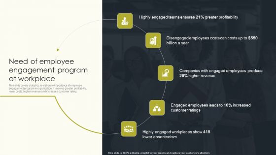 Need Of Employee Engagement Program At Workplace Employee Performance Management Introduction PDF