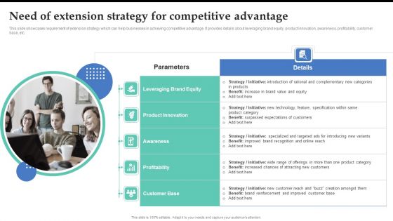 Need Of Extension Strategy For Competitive Advantage Brand Expansion Strategy Execution Formats PDF