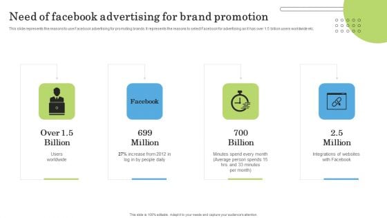 Need Of Facebook Advertising For Brand Promotion Ppt PowerPoint Presentation File Outline PDF