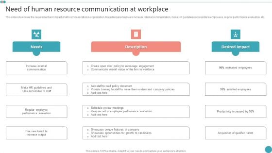 Need Of Human Resource Communication At Workplace Employee Engagement HR Strategy At Organization Guidelines PDF