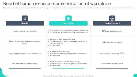 Need Of Human Resource Communication At Workplace Optimizing HR Communication Strategies Topics PDF Need Of Human Resource Communication At Workplace Optimizing HR Communication Strategies Topics PDF