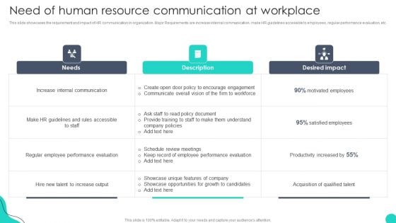 Need Of Human Resource Communication At Workplace Optimizing HR Communication Strategies Topics PDF